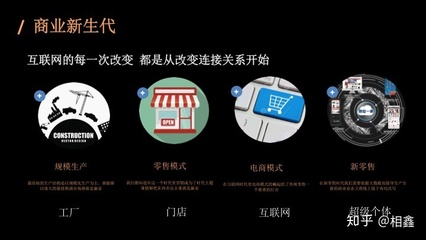 后疫情時代，傳統企業如何打通線上線下融合銷售破局