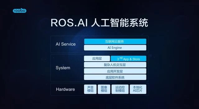 智能交互的進(jìn)化 ROOBO如何通過(guò)AI縮短用戶(hù)服務(wù)路徑