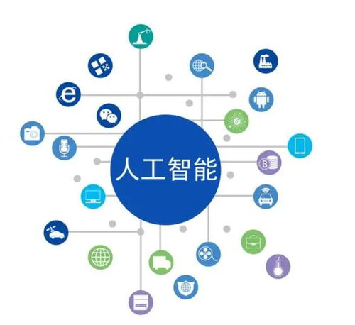 人工智能引領(lǐng)新一輪軟件行業(yè)創(chuàng)新，AI功能成為新標(biāo)桿